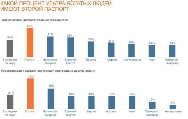 Неделя начинается уверенным прорывом! Курс Евро пробил 91.2 и уверенно идет вверх. Доллар не отстает, кстати...