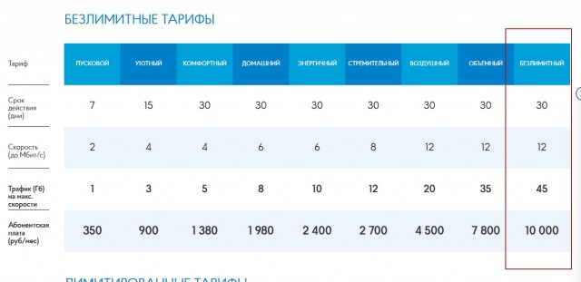Американцы начинают делиться впечатлениями от использования Starlink