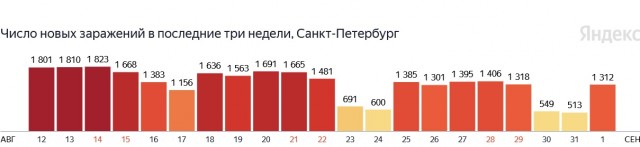 Пандемия. Коронавирус. Россия и мир. Последняя информация. Часть 24