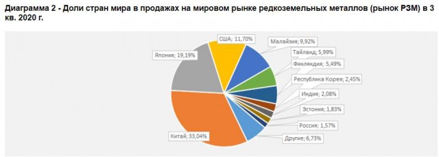 США запретят TSMC, Intel и другим строить заводы микропроцессоров в Китае