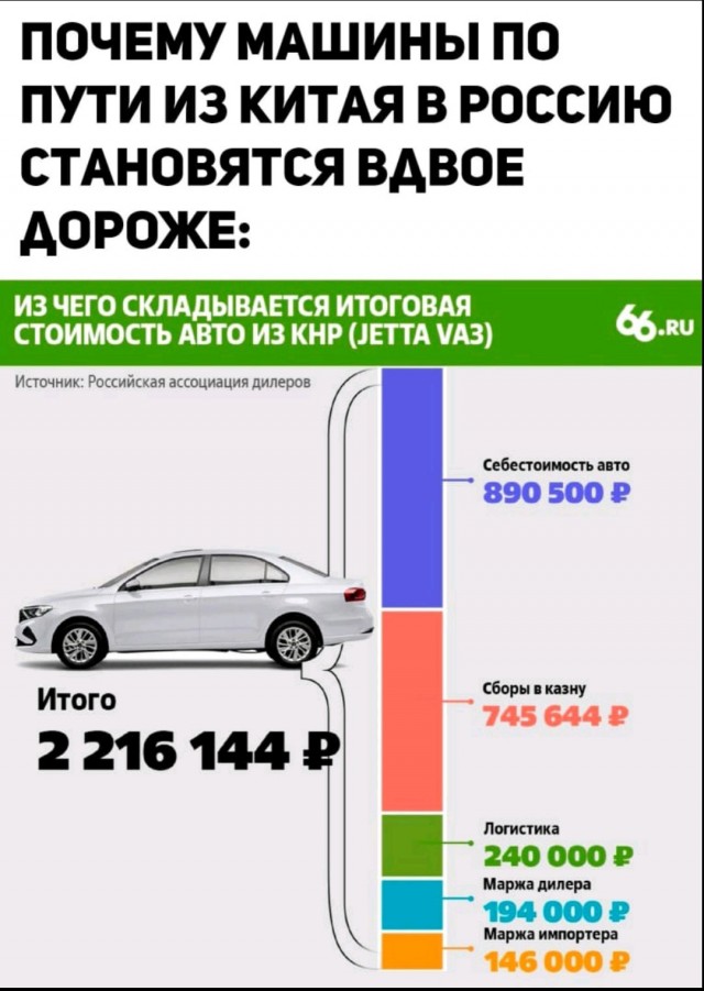 Сколько денег вы приносите государству
