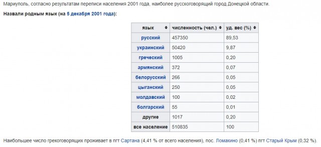 Новые стройки Мариуполя за 5 минут