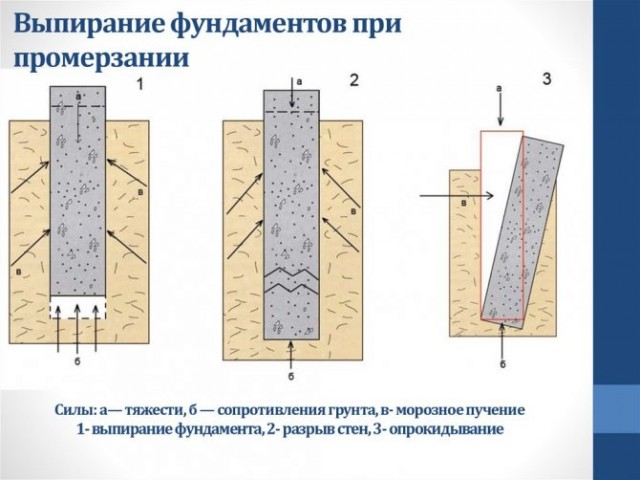 Почему забор моего дома выдержит любой ветер и снег?