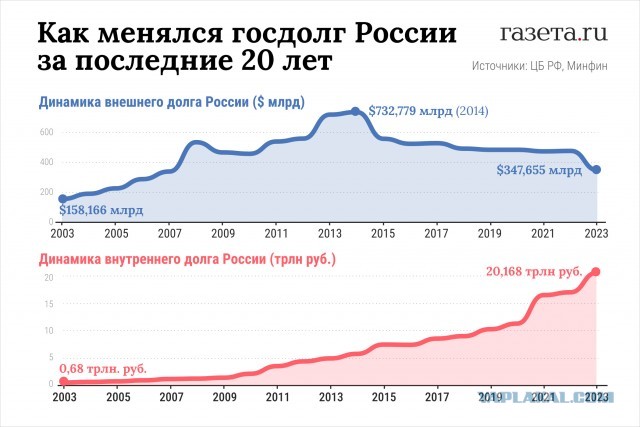 К чему приведет рост курса доллара выше 110 рублей: ответ экономиста