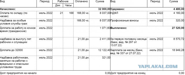 Реальная зарплата сельского учителя