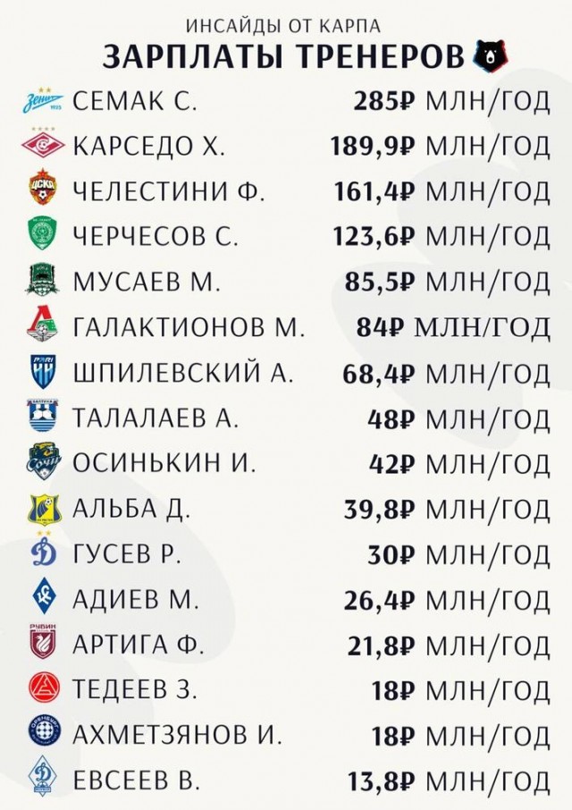 РПЛ без прикрас и модераций 7