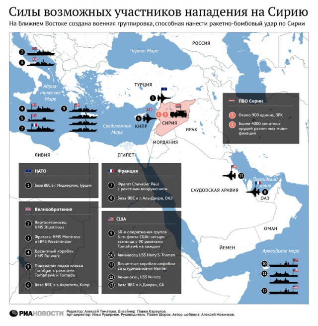 Россия может помочь Сирии контролировать