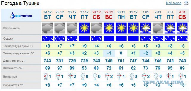 Олимпийские объекты с вертолета
