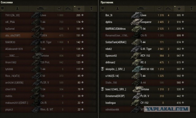 Wargaming 12, WoT сотоварищи