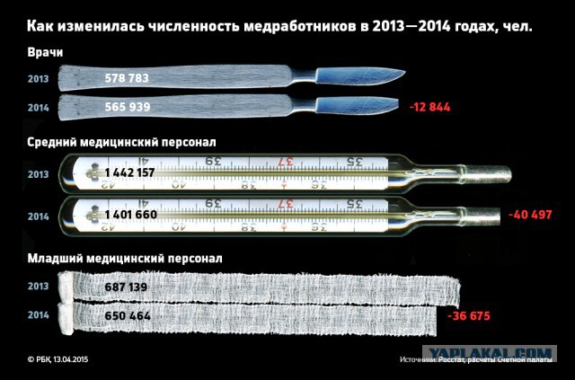Прокуратура назвала главных воров и взяточников
