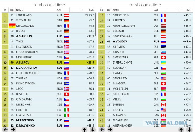Биатлон. Сезон 2015/2016 часть 2.