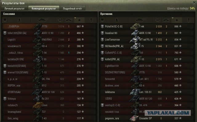Wargaming 33
