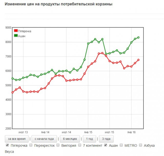 "Нет мочи жить в этой стране без рукколы и без голубики!"