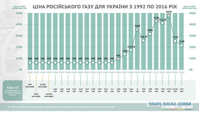 Украина начала переговоры о закупке угля из США