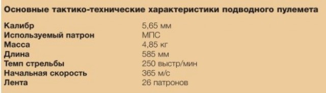 Как создавался подводный пулемет для боевых пловцов ВМФ СССР