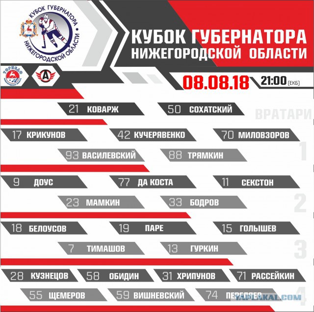 Хоккей сезон 2017-18(КХЛ.НХЛ. Сборная России. хсм. женский)часть 12