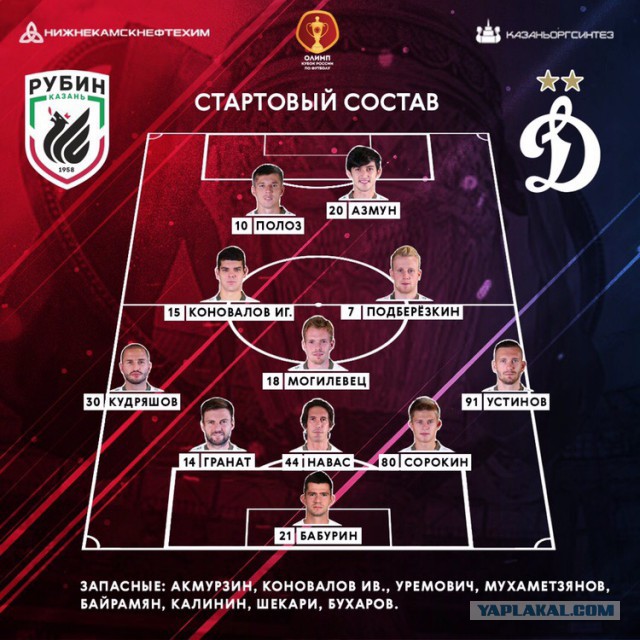 РПЛ 2018-2019 (часть IV)