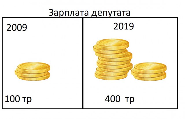 Лучшие приколы про #10YearChallenge