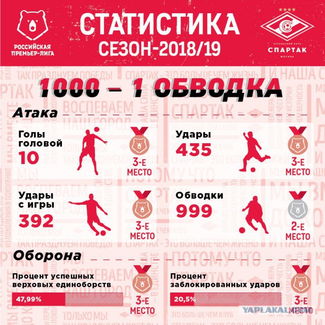 Чемпионат России по футболу (последний тур 2018/2019 и межсезонье)