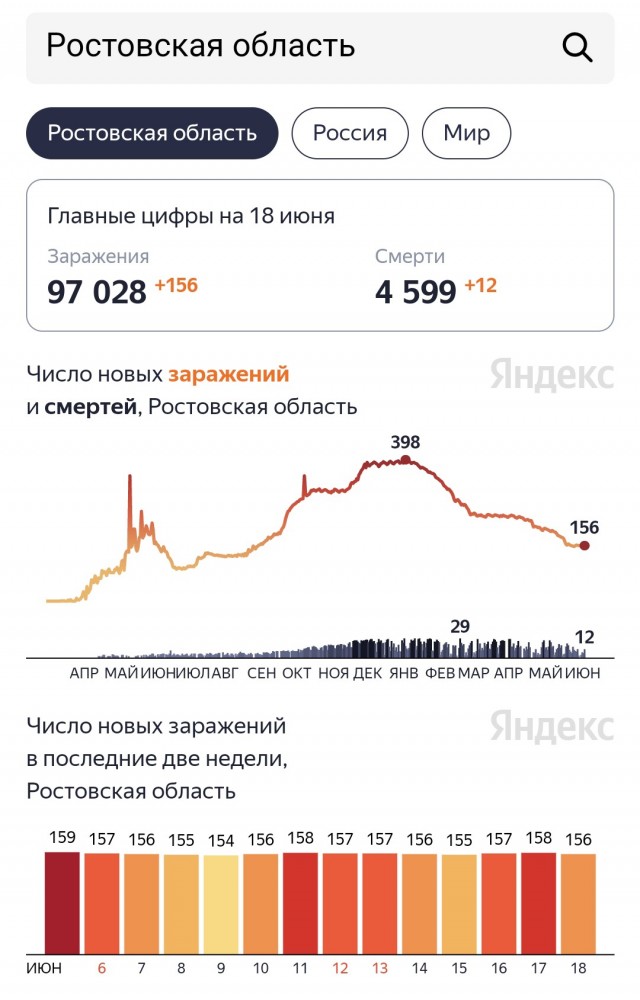 Пандемия. Коронавирус. Россия и мир. Последняя информация. Часть 21