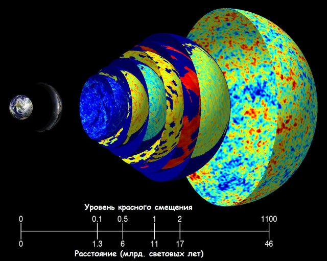 Ранние крупномасштабные структуры во Вселенной бросают вызов теории Большого взрыва.