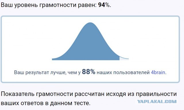Тест на грамматику