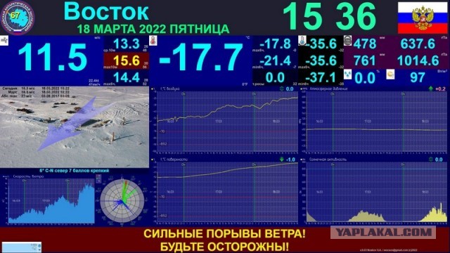 Просто небо из Антарктиды