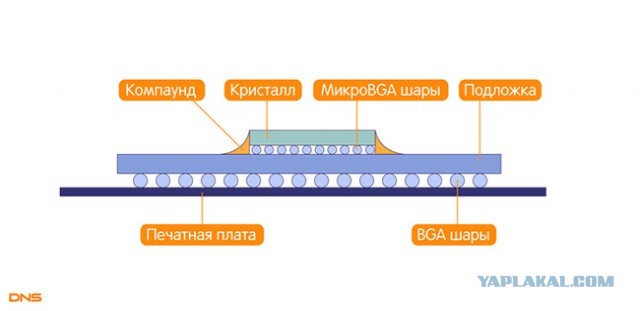Ремонт ресивера пионер или моё хобби