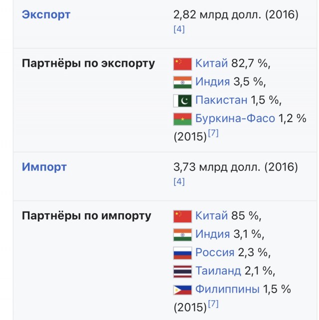 Как развивались экономики двух Корей