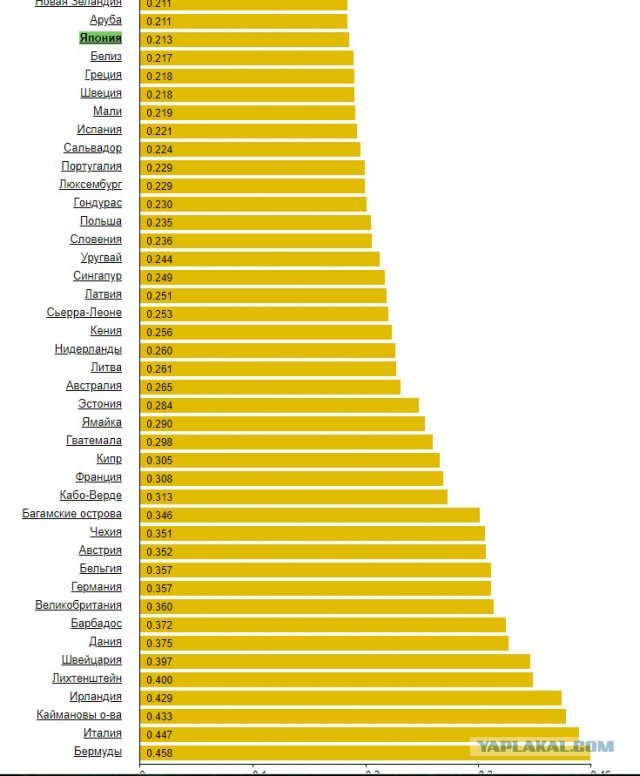 Страна коконнасов: с наступлением холодного сезона в Японии начинается жизнь по стандартам космического корабля