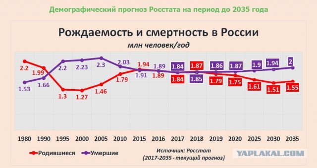 В 2011-м мы жили в другой стране