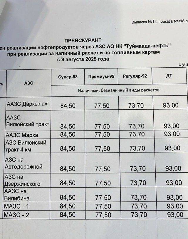 В Новосибирске состоится акция из-за подорожания бензина