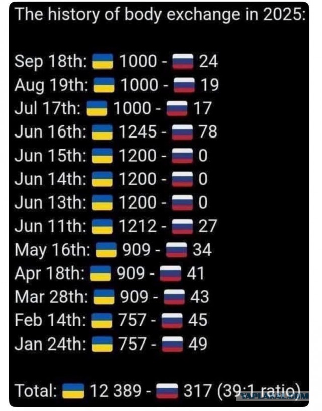 Россия готова предоставить доступ СМИ в зону окружения украинских военных