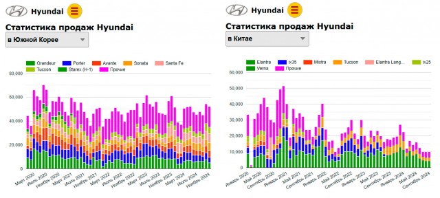 Hyundai окончательно уходит: корейцы отказались выкупить заводы в России