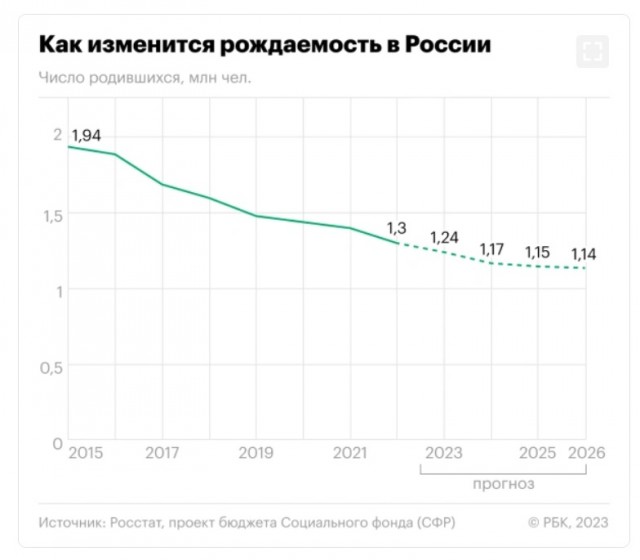 Депутат Буцкая допустила, что увеличение числа беспризорных детей связано с демографическим ростом
