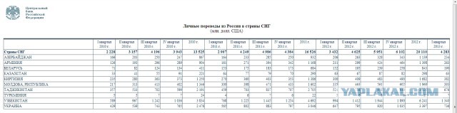 Въезд россиян в Украину думают ограничить