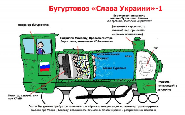 Народное творчество по поводу референдума в Крыму.