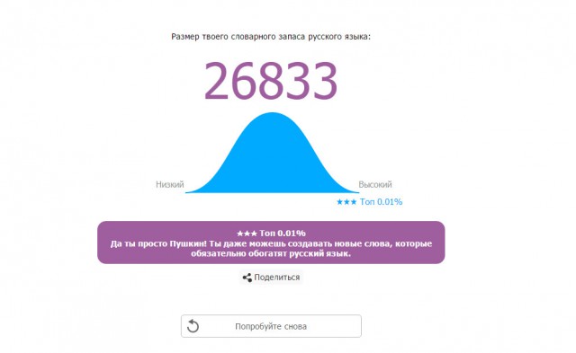 Онлайн Тест Словарного Запаса Русского Языка
