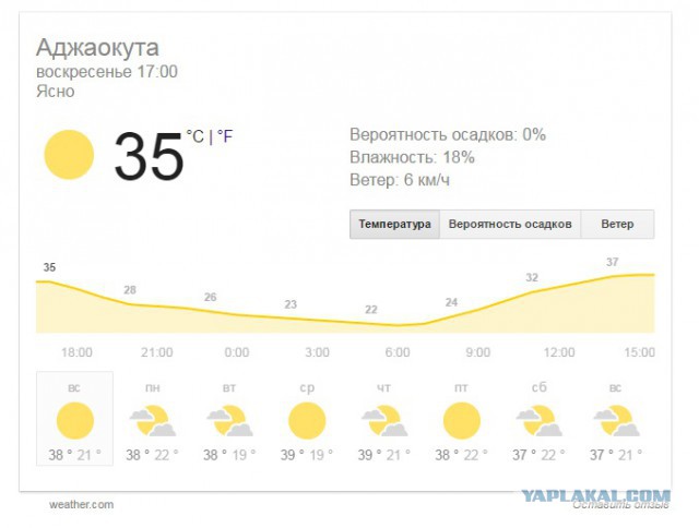 У кого круче делимся