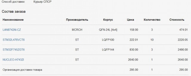 29 декабря закрывается ULMART