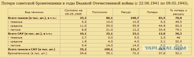 10 ударов 1944 года. Уточнения.