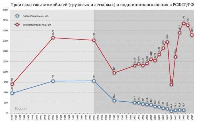 Вопреки заявлениям Путина россияне в 2017 году продолжили нищать