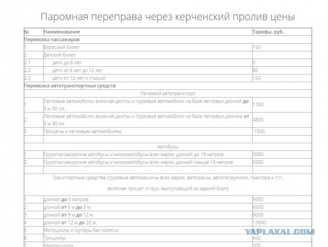 Коротко про Крымский мост. Первые впечатления