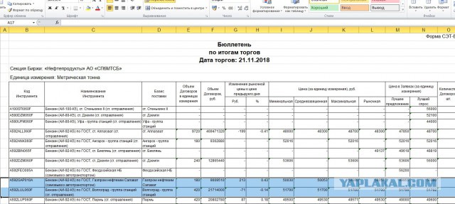 Независимые АЗС заявили о готовности продавать бензин по 30 рублей за литр