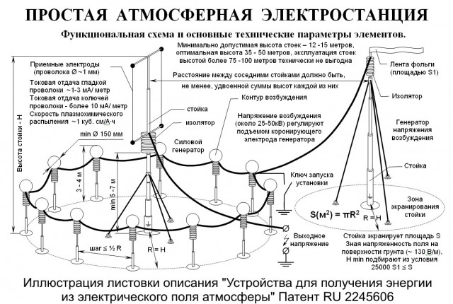 Схема вечного двигателя