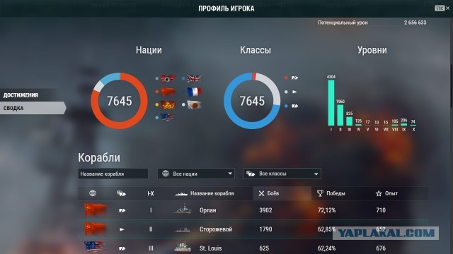 World of Warships - 7