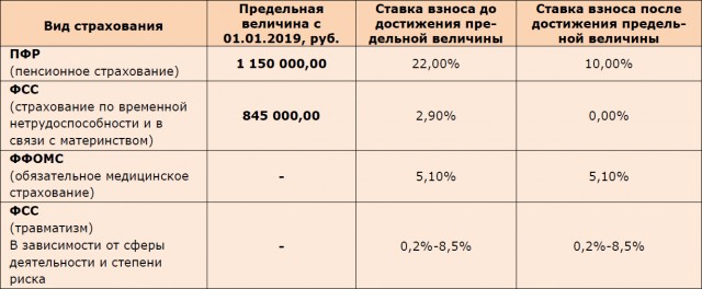 Сравнение Налогов России и США