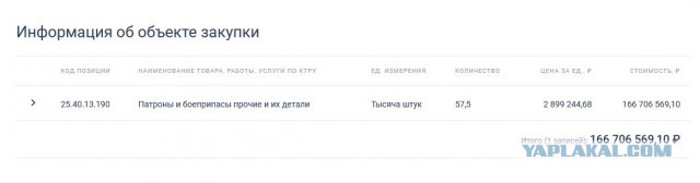 К чему готовятся?