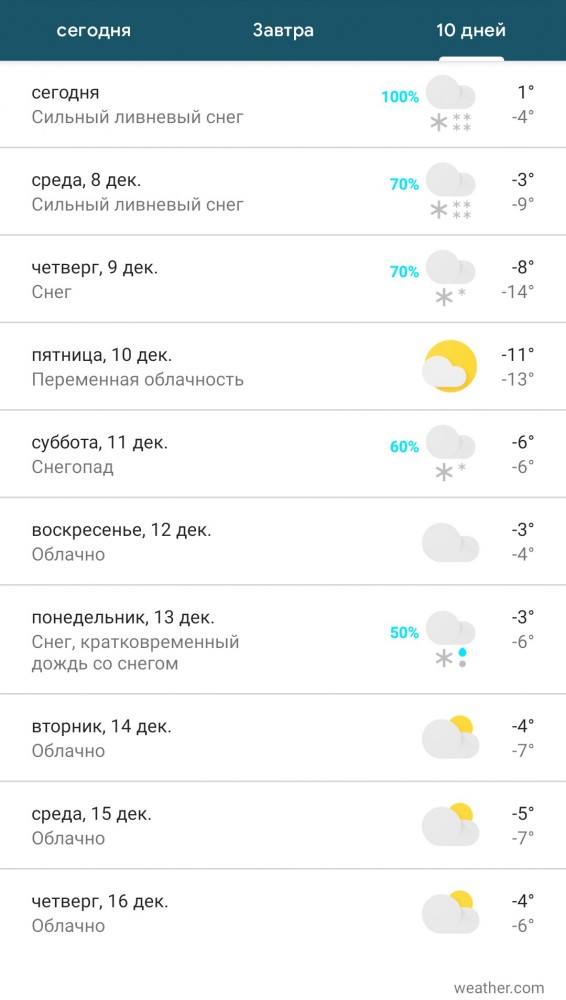 В Москве пройдет сильнейший за послевоенную историю снегопад
