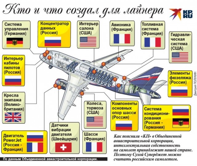 Superjet 100 — 11 лет с начала эксплуатации